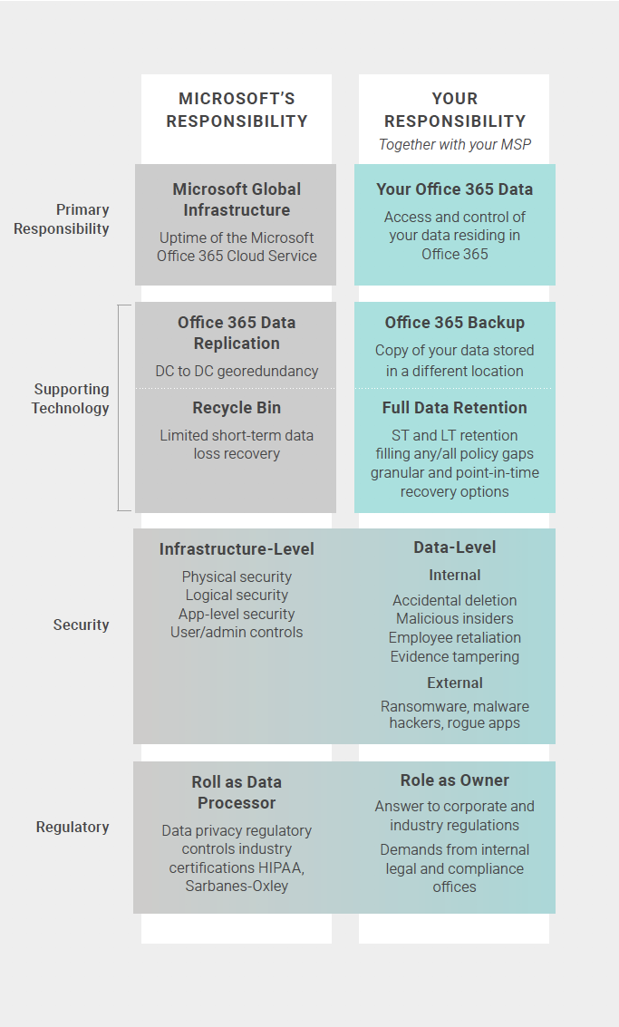 office 365 support services