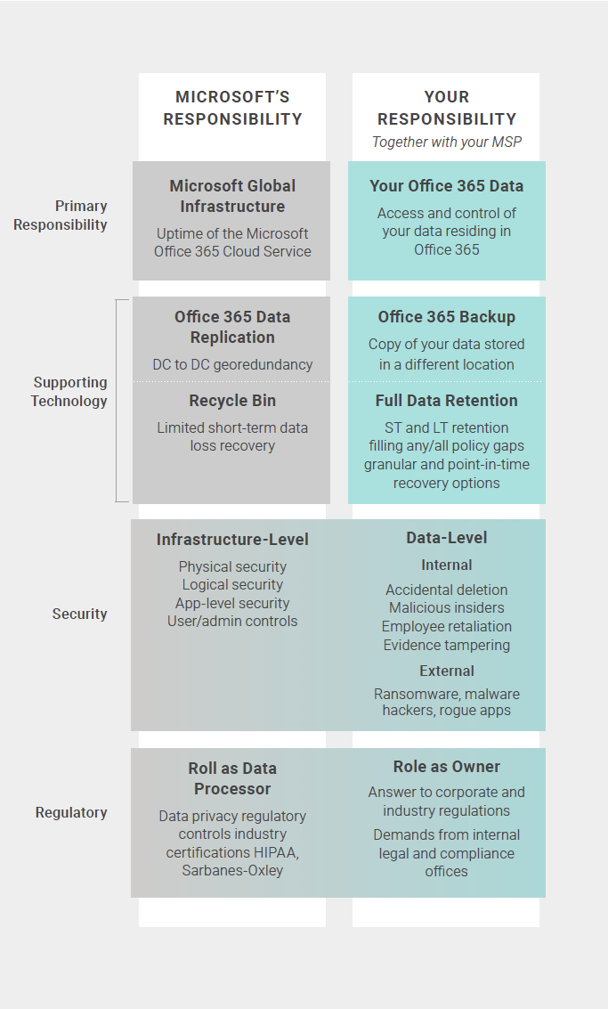 office 365 and IT support services nj